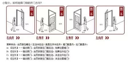 門的方向|門究竟向左開還是向右開？十有九家人分不清！